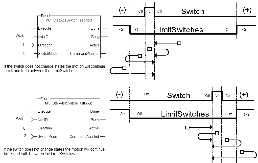 UDFB StepAbsSwitchFastInput: usage